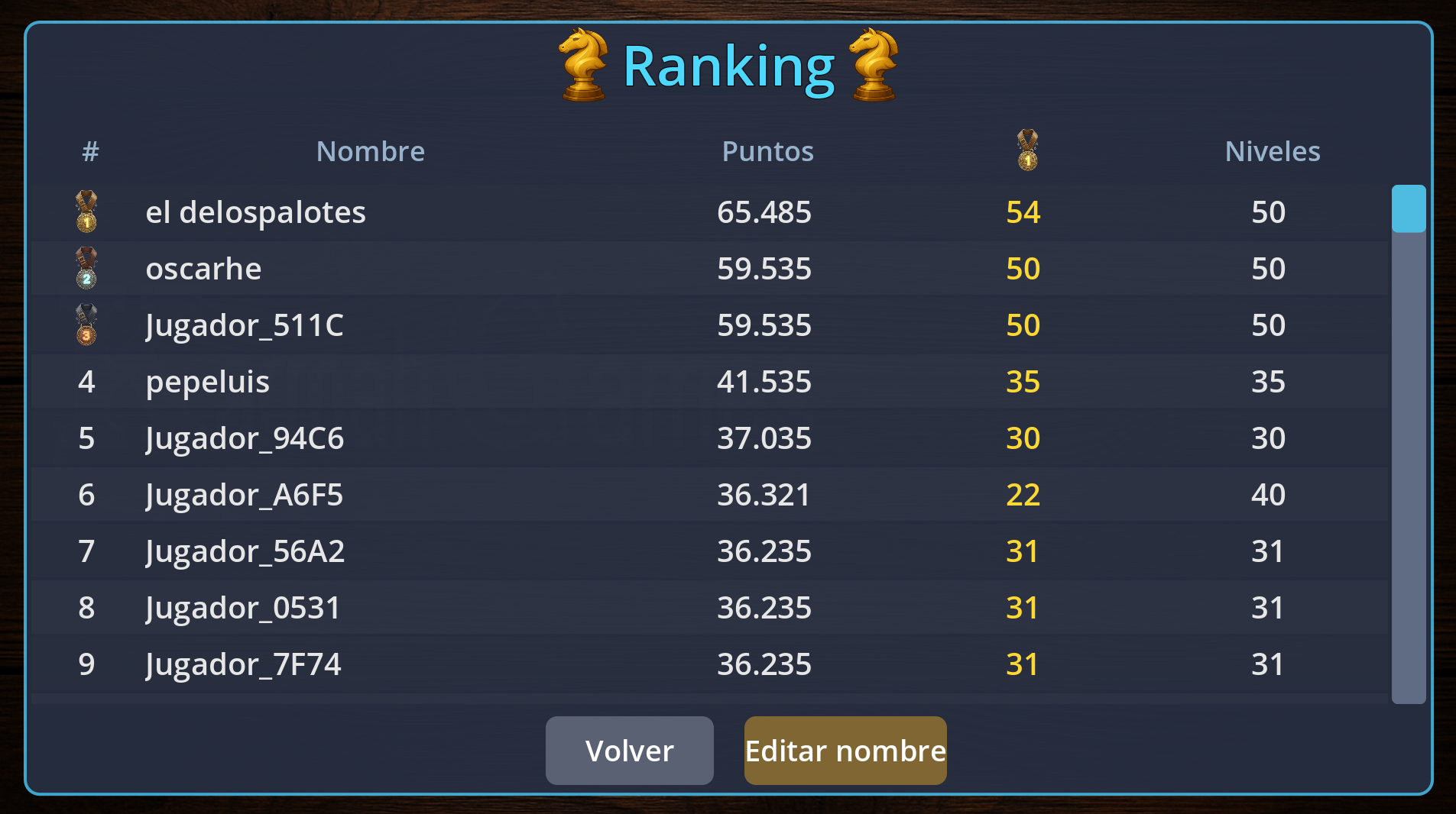 Ranking global